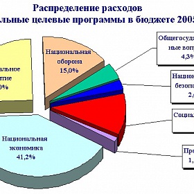 Информационно-аналитическая справка о законопроектной работе фракции (сентябрь  2004 года)