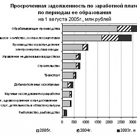 Информационно-аналитический материал для работы депутатов с избирателями: "О социально-экономической ситуации в России"