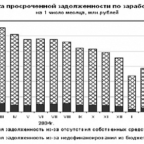 Информационно-аналитический материал для работы депутатов с избирателями: "О социально-экономической ситуации в России"